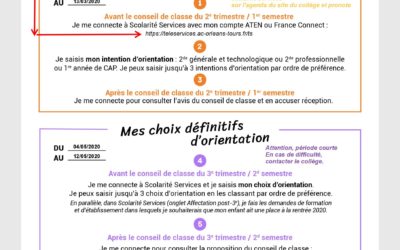 Présentation des lycées de secteur